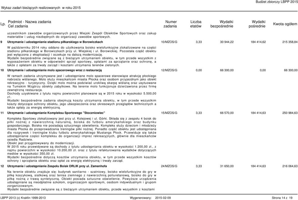 Utrzymanie i udostępnianie stadionu piłkarskiego w Borowiczkach 0/MZOS/G 3,33 30 944,22 84 44,62 25 358,84 W październiku 204 roku oddano do użytkowania boisko wielofunkcyjne zlokalizowane na części