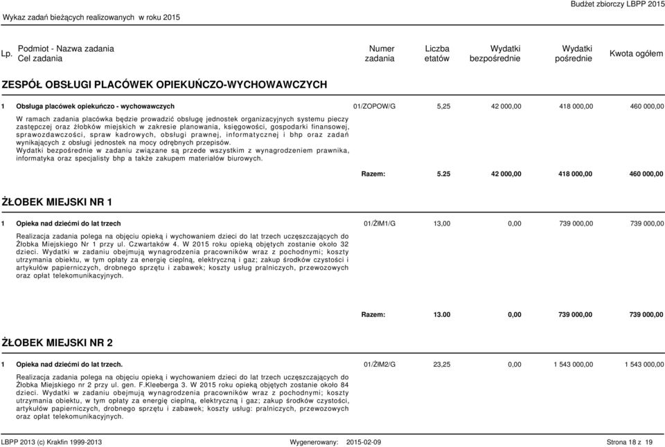 gospodarki finansowej, sprawozdawczości, spraw kadrowych, obsługi prawnej, informatycznej i bhp oraz zadań wynikających z obsługi jednostek na mocy odrębnych przepisów.