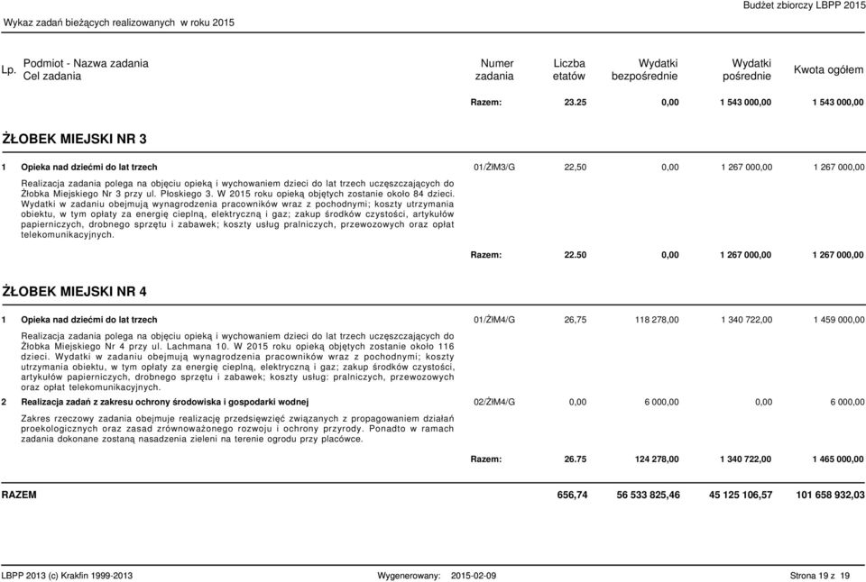 uczęszczających do Żłobka Miejskiego Nr 3 przy ul. Płoskiego 3. W 205 roku opieką objętych zostanie około 84 dzieci.