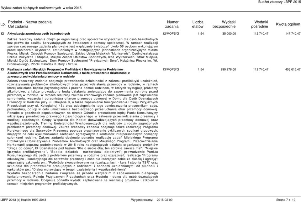 W ramach realizacji zakresu rzeczowego planowane jest wypłacanie świadczeń około 56 osobom wykonującym prace społecznie użyteczne, zatrudnionym w następujących jednostkach organizacyjnych miasta