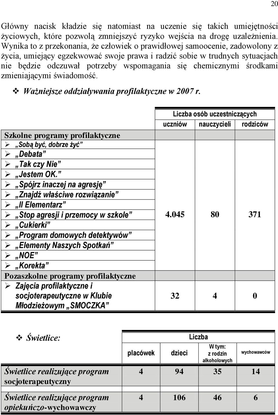 chemicznymi środkami zmieniającymi świadomość. Ważniejsze oddziaływania profilaktyczne w 2007 r. Szkolne programy profilaktyczne Sobą być, dobrze żyć Debata Tak czy Nie Jestem OK.