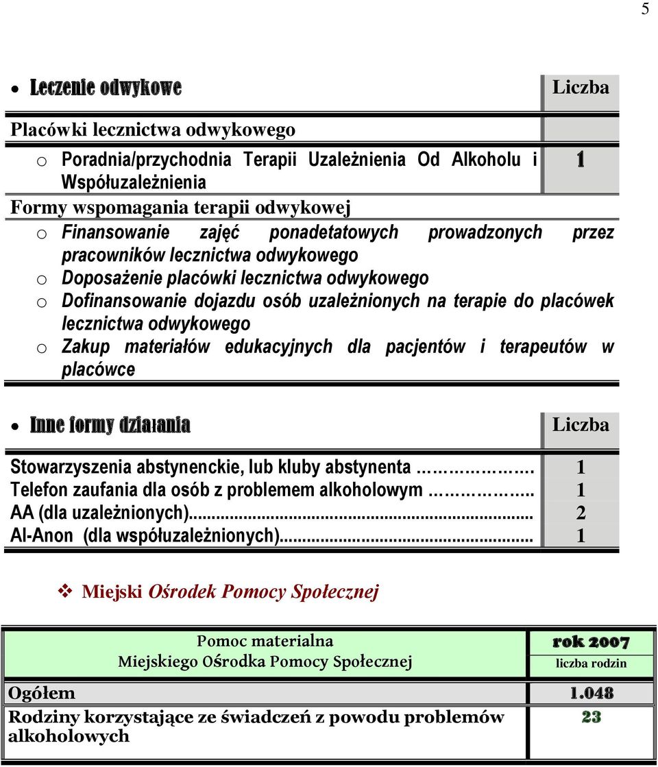 odwykowego o Zakup materiałów edukacyjnych dla pacjentów i terapeutów w placówce Inne formy działania Liczba Stowarzyszenia abstynenckie, lub kluby abstynenta.