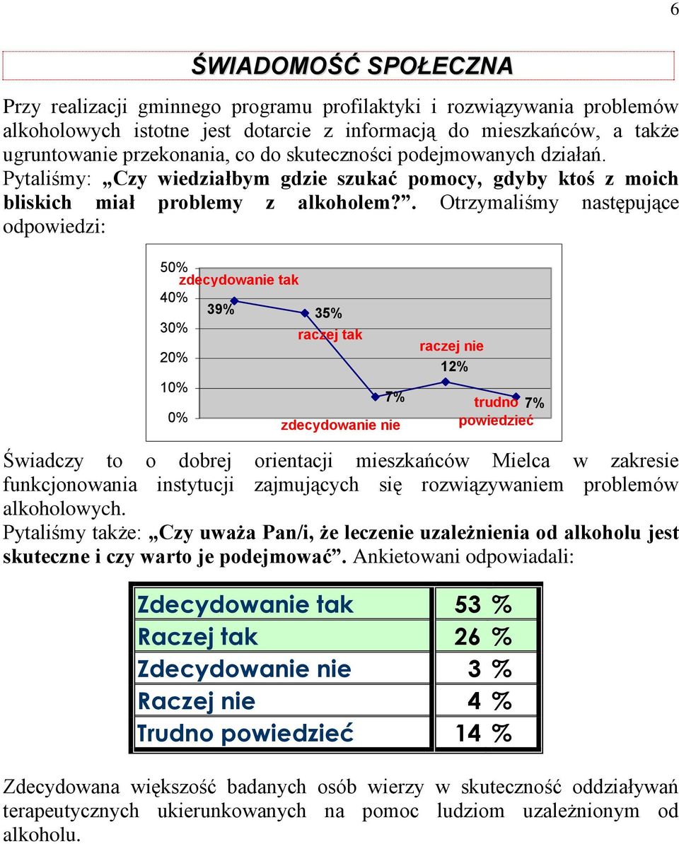 . Otrzymaliśmy następujące odpowiedzi: 50% zdecydowanie tak 40% 30% 20% 10% 0% 39% 35% raczej tak 7% zdecydowanie nie raczej nie 12% trudno 7% powiedzieć Świadczy to o dobrej orientacji mieszkańców