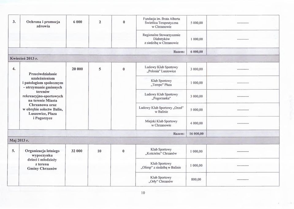 Przeciwdziałanie uzależnieniom i patologiom społecznym - utrzymanie gminnych terenów rekreacyjno-sportowych na terenie Miasta Chrzanowa oraz w obrębie sołectw Balin,