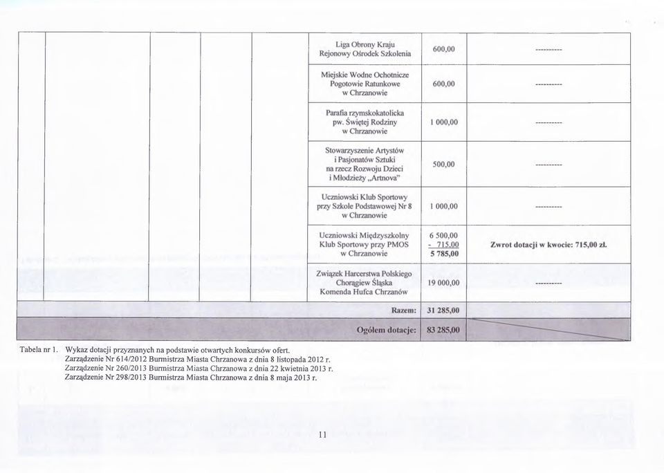 Zarządzenie Nr 260/2013 Burmistrza Miasta Chrzanowa z dnia 22 kwietnia 2013 r.