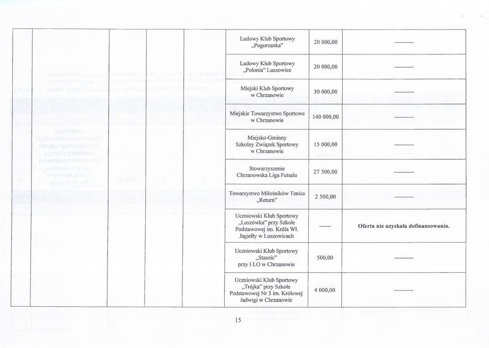 Tenisa Return 2 500,00 Uczniowski Luszówka przy Szkole Podstawowej im. Króla Wł.