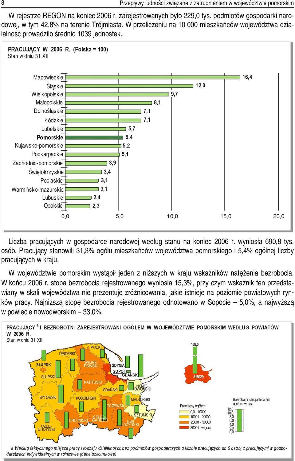 (Polska = 100) Stan w dniu 31 XII Mazowieckie 16,4 Śląskie 12,0 Wielkopolskie 9,7 Małopolskie 8,1 Dolnośląskie Łódzkie 7,1 7,1 Lubelskie Pomorskie 5,7 5,4 Kujawsko-pomorskie 5,2 Podkarpackie 5,1