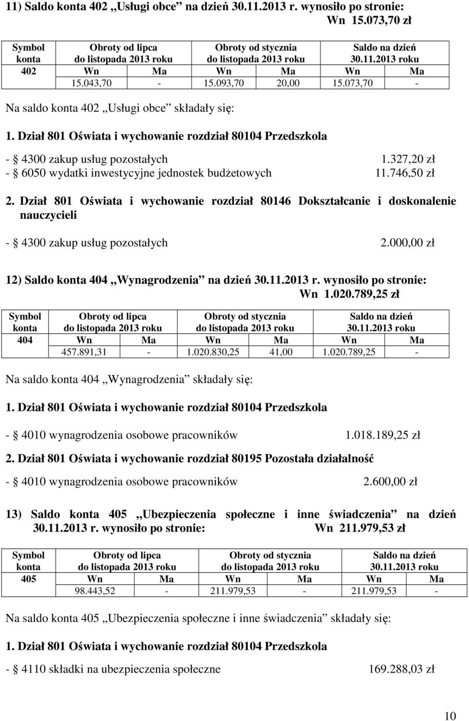 327,20 zł - 6050 wydatki inwestycyjne jednostek budżetowych 11.746,50 zł 2. Dział 801 Oświata i wychowanie rozdział 80146 Dokształcanie i doskonalenie nauczycieli - 4300 zakup usług pozostałych 2.