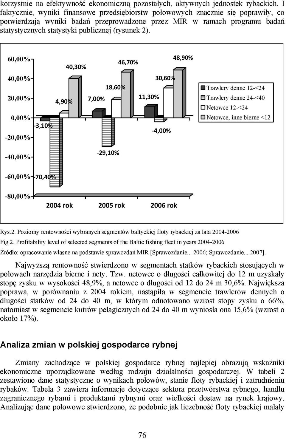 (rysunek 2).