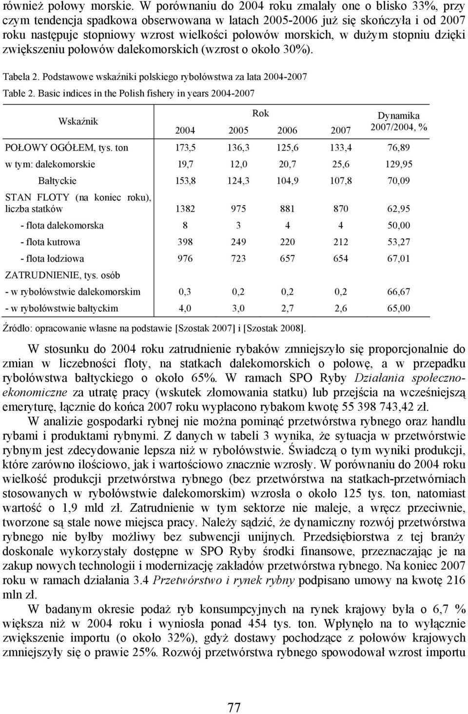 w dużym stopniu dzięki zwiększeniu połowów dalekomorskich (wzrost o około 30%). Tabela 2. Podstawowe wskaźniki polskiego rybołówstwa za lata 2004-2007 Table 2.