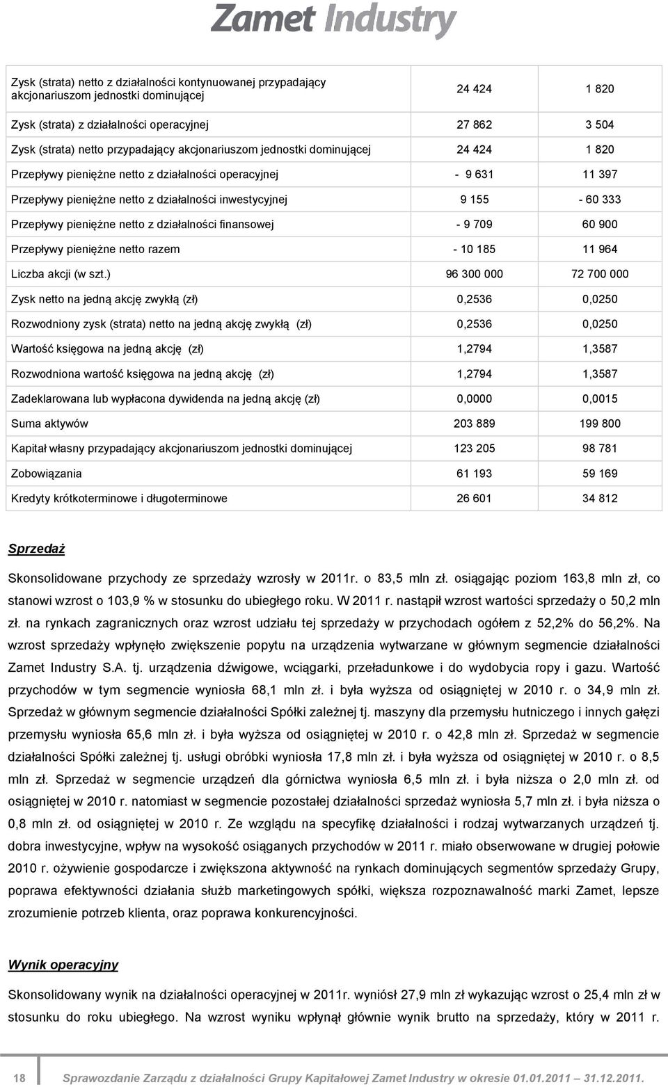 pieniężne netto z działalności finansowej - 9 709 60 900 Przepływy pieniężne netto razem - 10 185 11 964 Liczba akcji (w szt.