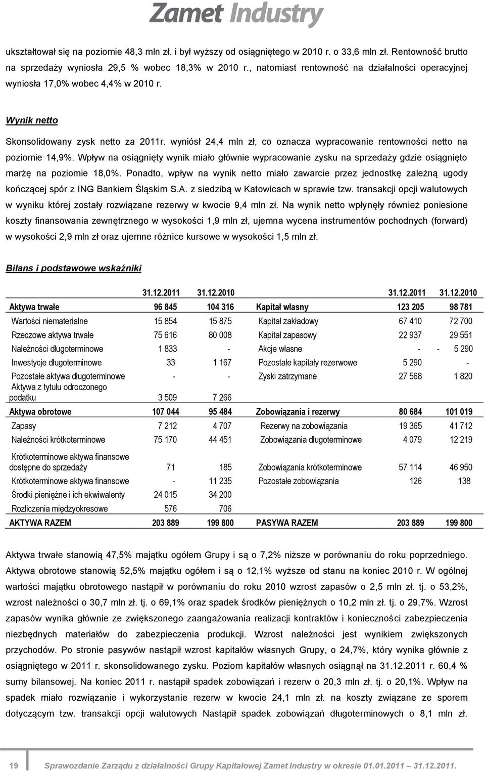 wyniósł 24,4 mln zł, co oznacza wypracowanie rentowności netto na poziomie 14,9%. Wpływ na osiągnięty wynik miało głównie wypracowanie zysku na sprzedaży gdzie osiągnięto marżę na poziomie 18,0%.