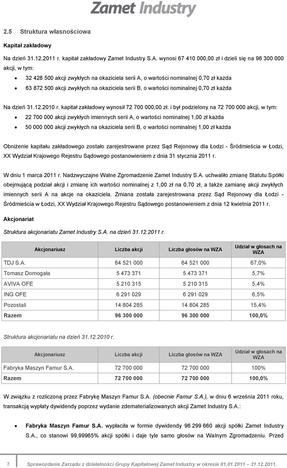o wartości nominalnej 0,70 zł każda Na dzień 31.12.2010 r. kapitał zakładowy wynosił 72 700 000,00 zł.