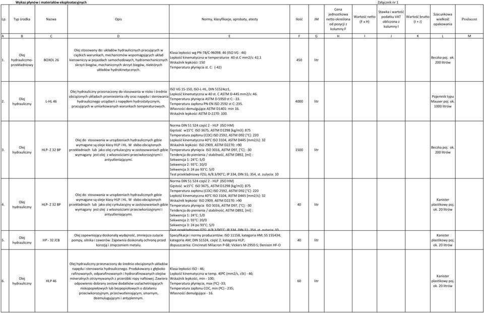 B C D E F G H I J K L M Wartość brutto (I + J) Szacunkowa wielkość opakowania Producent 1.