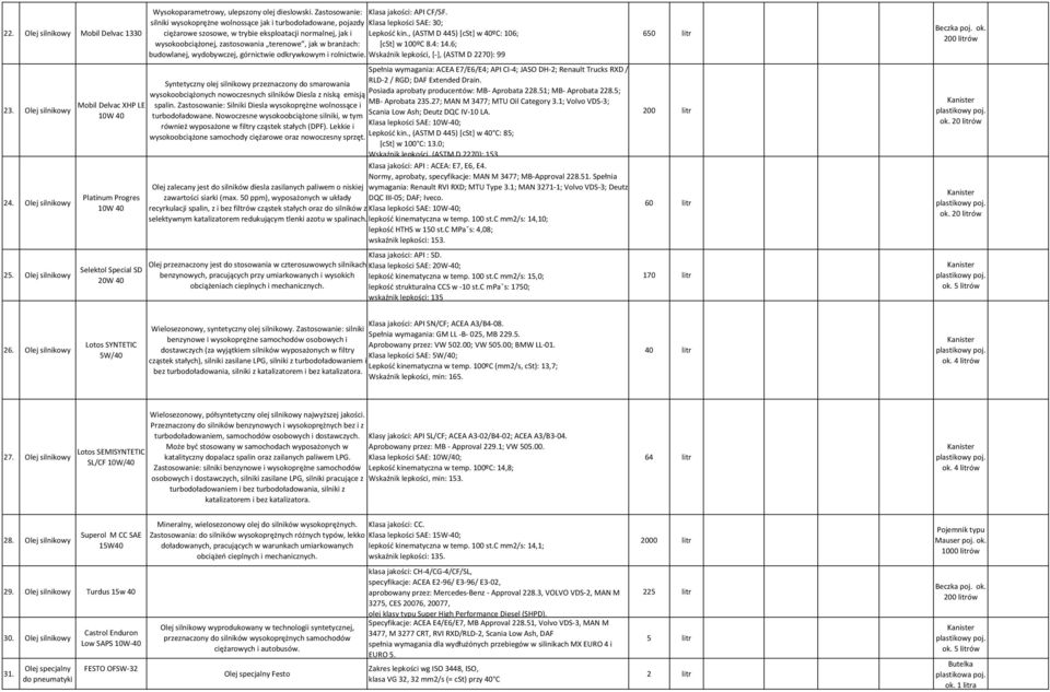 silniki wysokoprężne wolnossące jak i turbodoładowane, pojazdy Klasa lepkości SAE: 30; ciężarowe szosowe, w trybie eksploatacji normalnej, jak i Lepkość kin.