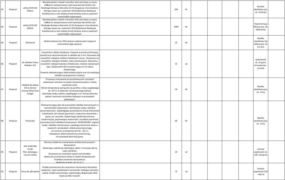 5% (Auqueous Urea Solution), którego używa się z systemem SCR (Selektywna Redukacja Katalityczna) w celu redukcji emisji tlenków azotu w spalinach samochodów ciężarowych.