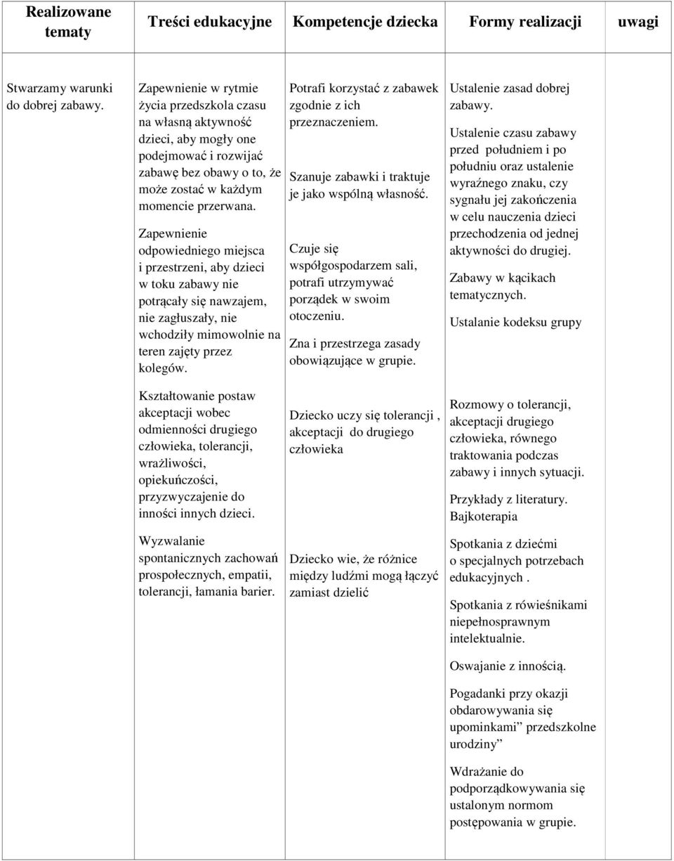 Zapewnienie odpowiedniego miejsca i przestrzeni, aby dzieci w toku zabawy nie potrącały się nawzajem, nie zagłuszały, nie wchodziły mimowolnie na teren zajęty przez kolegów.