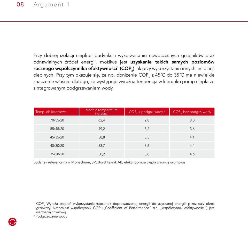 obniżenie cop a z 45 c do 35 c ma niewielkie znaczenie właśnie dlatego, że występuje wyraźna tendencja w kierunku pomp ciepła ze zintegrowanym podgrzewaniem wody. temp.