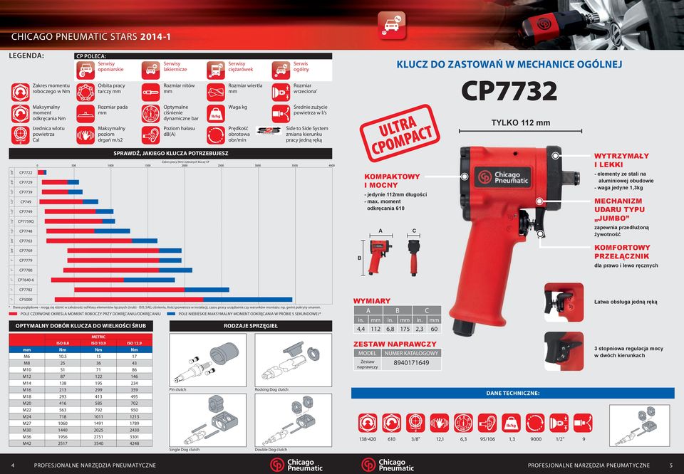 hałasu db(a) Waga kg Prędkość obrotowa obr/min Średnie zużycie powietrza w l/s Side to Side System zmiana kierunku pracy jedną ręką TYLKO 112 mm 1" 1" 3/4" 3/4" 1/2" 1/2" 1/2" 1/2" 1/2" 3/8" 3/8"