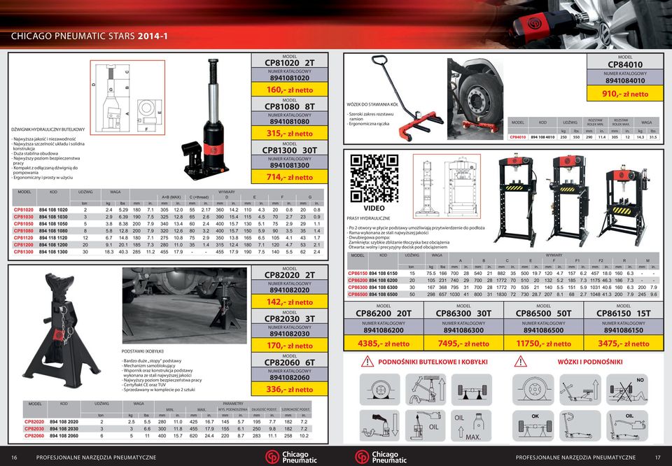 ramion - Ergonomiczna rączka PART KOD NUMBER CAPACITY UDŹWIG MIN. ROZSTAW FORK ROLEK WIDTH MIN. CP84010 8941084010 910,- MAX. ROZSTAW FORK ROLEK WIDTH MAX. WEIGHT WAGA kg Ibs mm in.