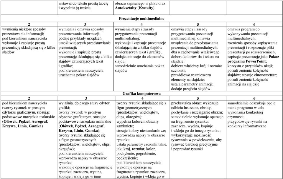 multimedialnej; umożliwiających przedstawianie wykonuje i zapisuje prezentację prezentacji; składającą się z kilku slajdów wykonuje i zapisuje prostą zawierających tekst i grafikę; prezentację