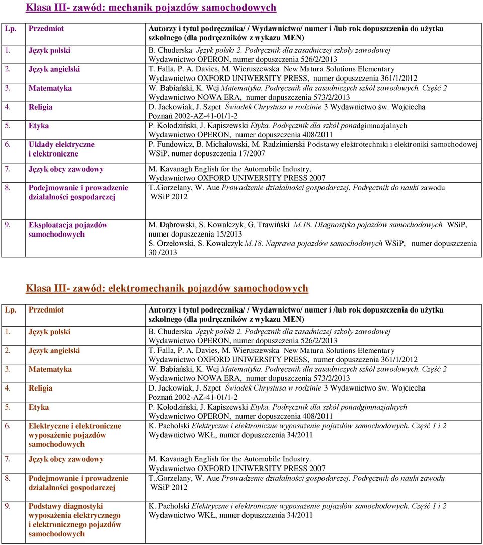 Podręcznik dla zasadniczych szkół zawodowych. Część 2 Wydawnictwo NOWA ERA, numer dopuszczenia 573/2/2013 4. Religia D. Jackowiak, J. Szpet Świadek Chrystusa w rodzinie 3 Wydawnictwo św.