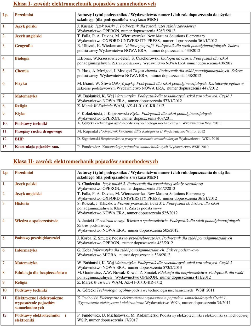 Podręcznik dla szkół ponadgimnazjalnych. Zakres podstawowy Wydawnictwo NOWA ERA, numer dopuszczenia 433/2012 4. Biologia E.Bonar, W.Krzeszowiec-Jeleń, S. Czachorowski Biologia na czasie.