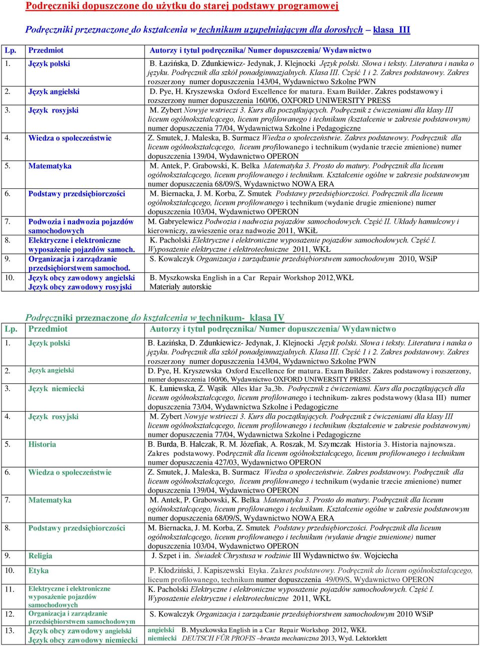 Podręcznik dla szkół ponadgimnazjalnych. Klasa III. Część 1 i 2. Zakres podstawowy. Zakres rozszerzony numer dopuszczenia 143/04, Wydawnictwo Szkolne PWN 2. Język angielski D. Pye, H.