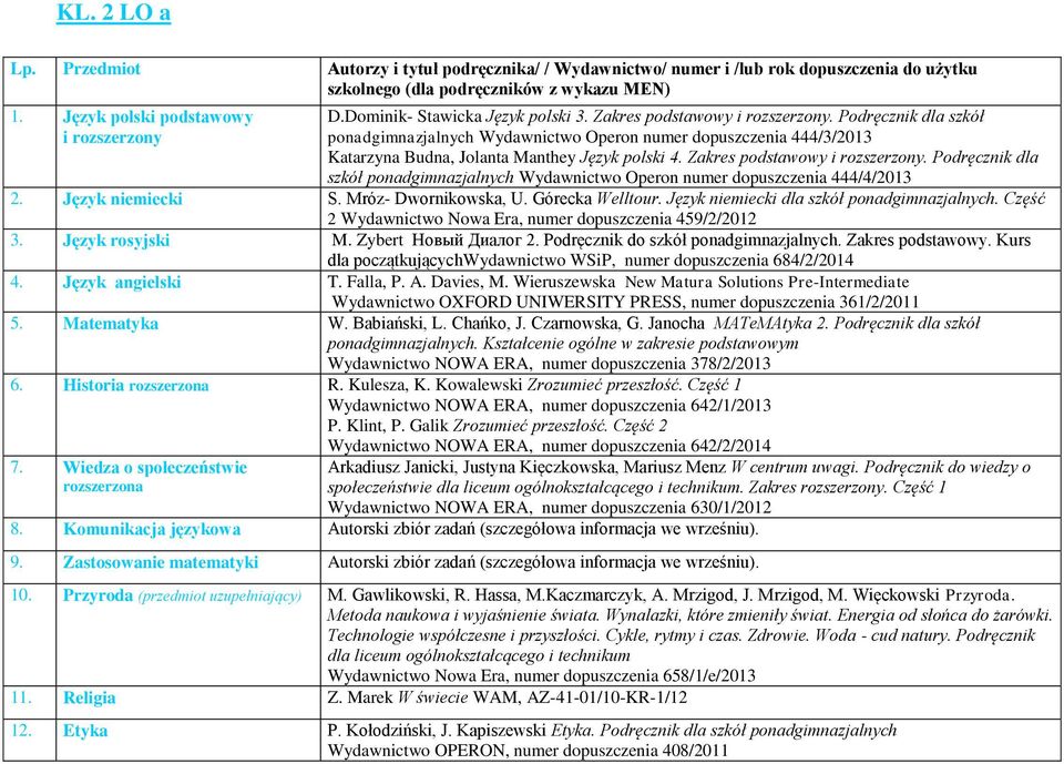 Podręcznik dla szkół ponadgimnazjalnych Wydawnictwo Operon numer dopuszczenia 444/4/2013 2. Język niemiecki S. Mróz- Dwornikowska, U. Górecka Welltour. Język niemiecki dla szkół ponadgimnazjalnych.