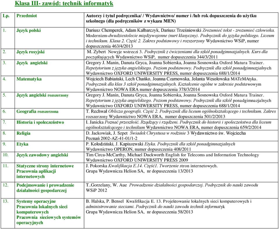 Zakres podstawowy i rozszerzony Wydawnictwo WSiP, numer dopuszczenia 463/4/2013 2. Język rosyjski M. Zybert Nowyje wstreczi 3. Podręcznik z ćwiczeniami dla szkół ponadgimnazjalnych.