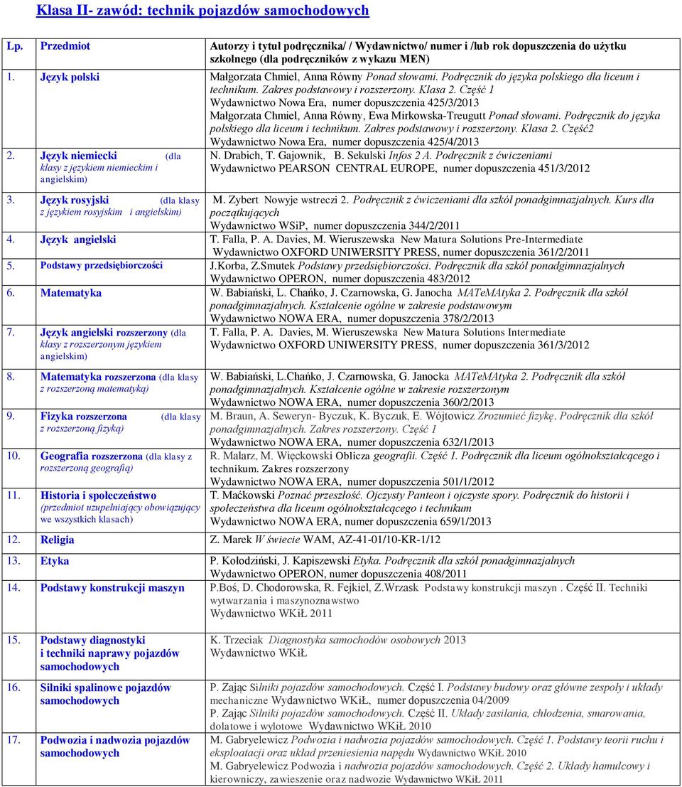 Zakres podstawowy i rozszerzony. Klasa 2. Część2 Wydawnictwo Nowa Era, numer dopuszczenia 425/4/2013 2. Język niemiecki (dla klasy z językiem niemieckim i angielskim) 3.