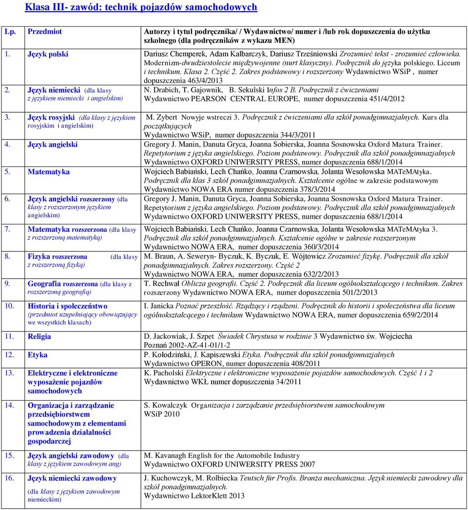 Zakres podstawowy i rozszerzony Wydawnictwo WSiP, numer dopuszczenia 463/4/2013 2. Język niemiecki (dla klasy z językiem niemiecki i angielskim) 3.