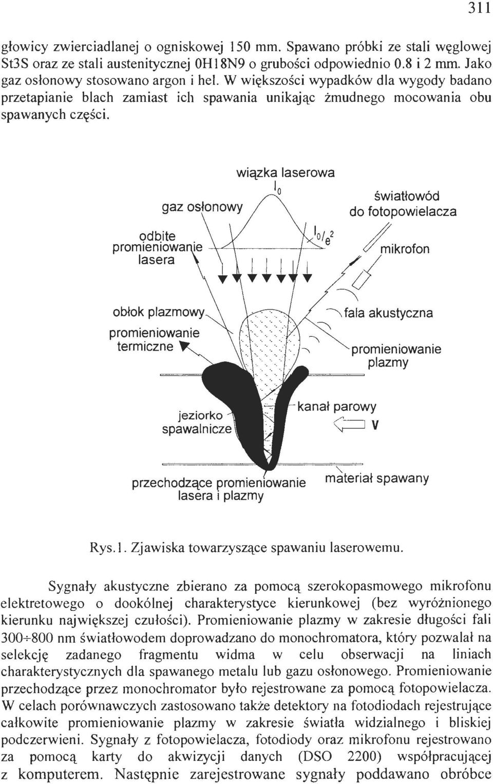 wiązka aserowa światłowód do fotopowieacza promieniowanie termiczne /mikrofon -f faa akustyczna ::::\ promieniowanie pazmy przechodzące promien asera i pazmy Rys.