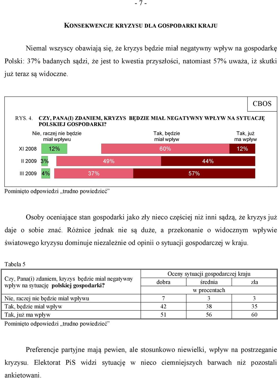 Nie, raczej nie będzie miał wpływu XI 2008 12% 16% Tak, będzie miał wpływ 60% Tak, już ma wpływ 12% II 2009 3% 4% 49% 44% III 2009 4% 2% 37% 57% Osoby oceniające stan gospodarki jako zły nieco