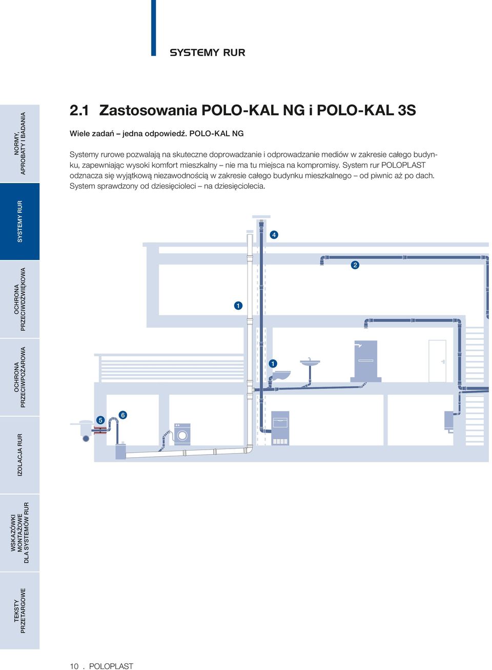 Tam, gdzie wymagana jest szczególnie skuteczna ochrona przed hałasem, POOPAST oferuje doskonałe rozwiązanie w postaci wysoce dźwiękochłonnego systemu rur specjalnych POOKA 3S na orurowanie pionów