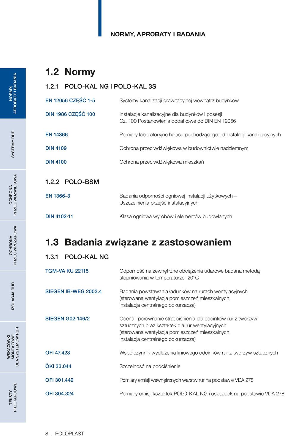 Ochrona przeciwdźwiękowa mieszkań 1.3.2 POOKA 3S Współczynnik wydłużenia liniowego odcinków rur z tworzyw sztucznych OFI 47.423 1.