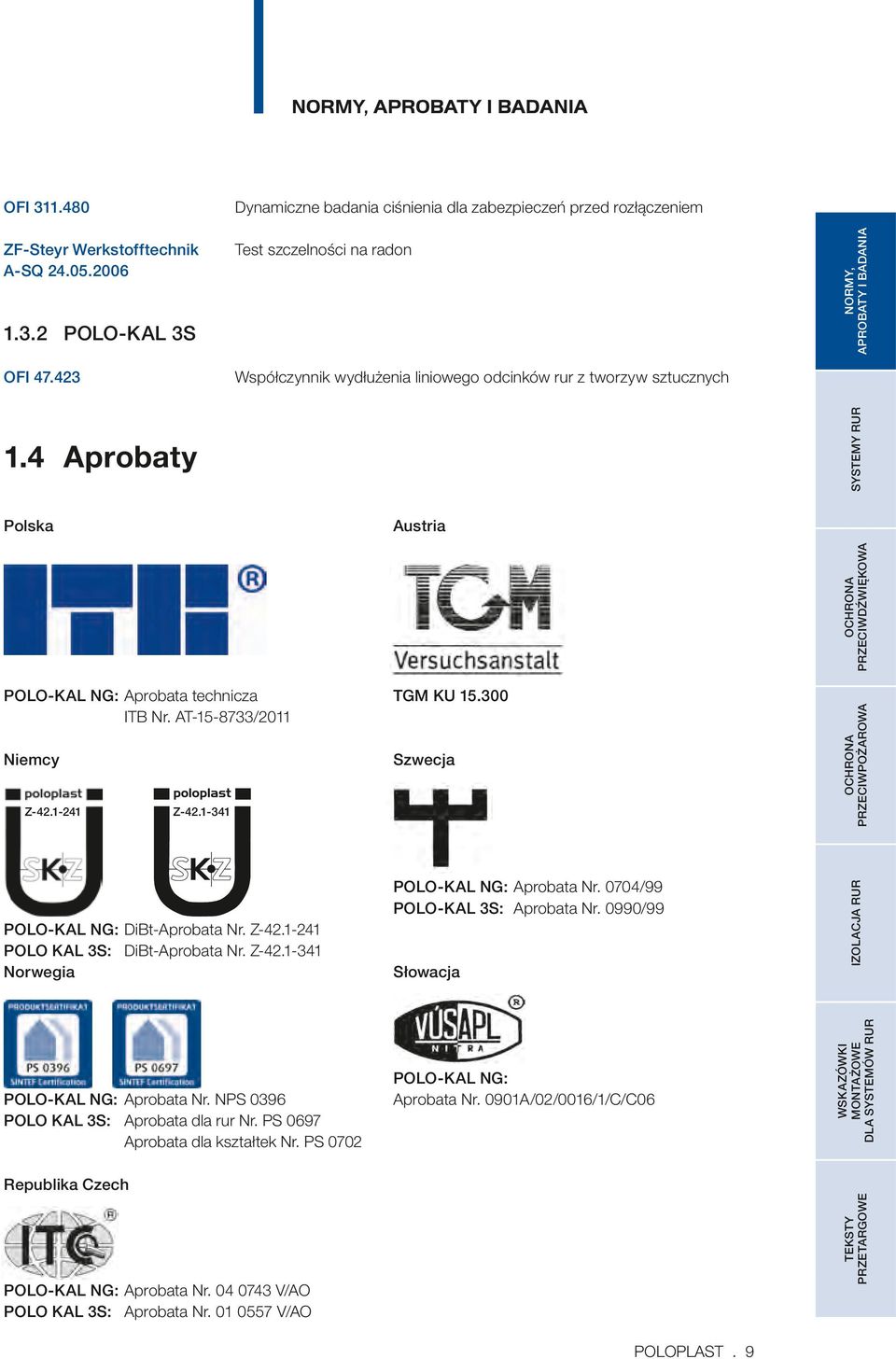 Ochrona przeciwdźwiękowa mieszkań 1.3.2 POOKA 3S Współczynnik wydłużenia liniowego odcinków rur z tworzyw sztucznych OFI 47.423 1.