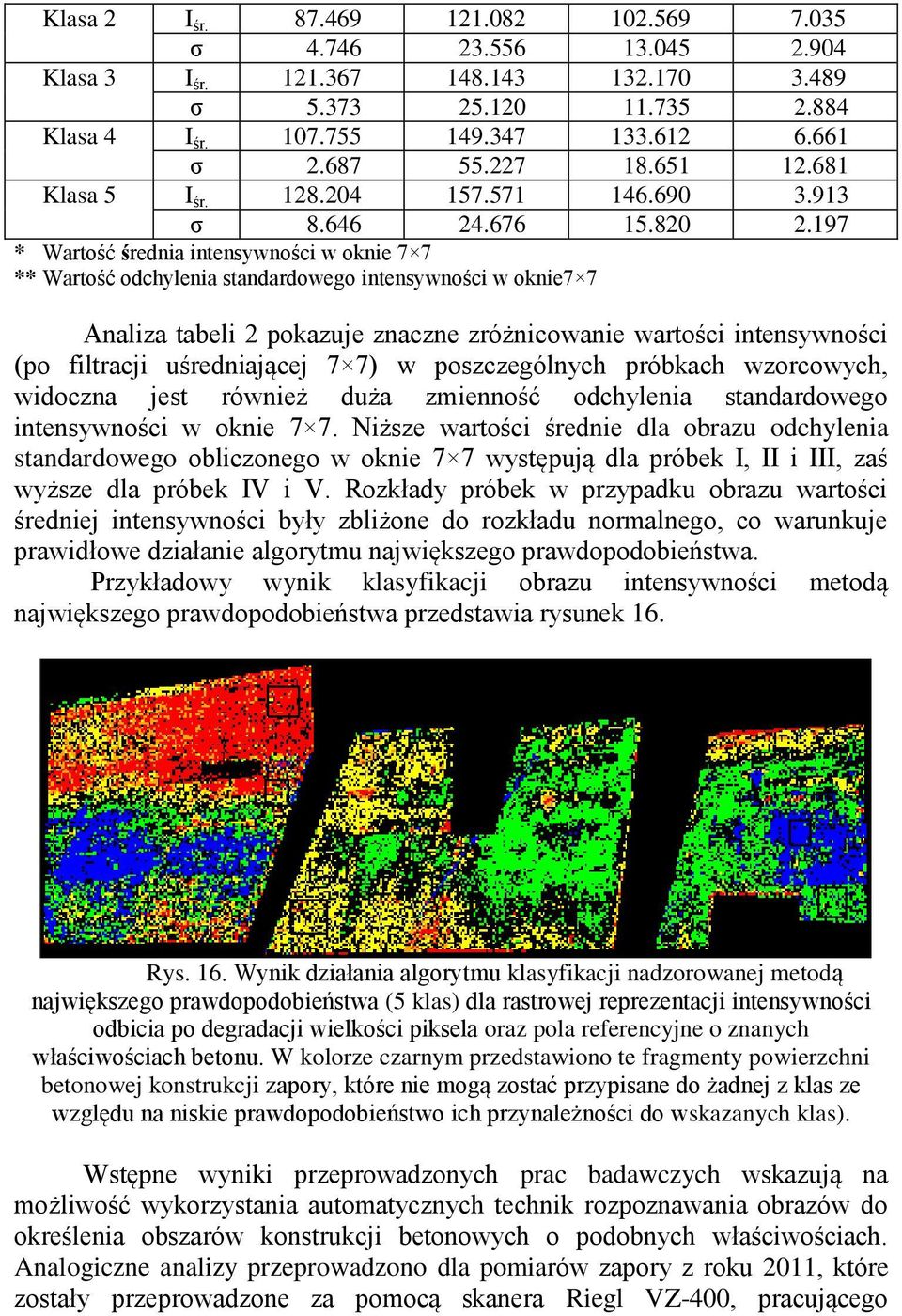 197 * Wartość średnia intensywności w oknie 7 7 ** Wartość odchylenia standardowego intensywności w oknie7 7 Analiza tabeli 2 pokazuje znaczne zróżnicowanie wartości intensywności (po filtracji