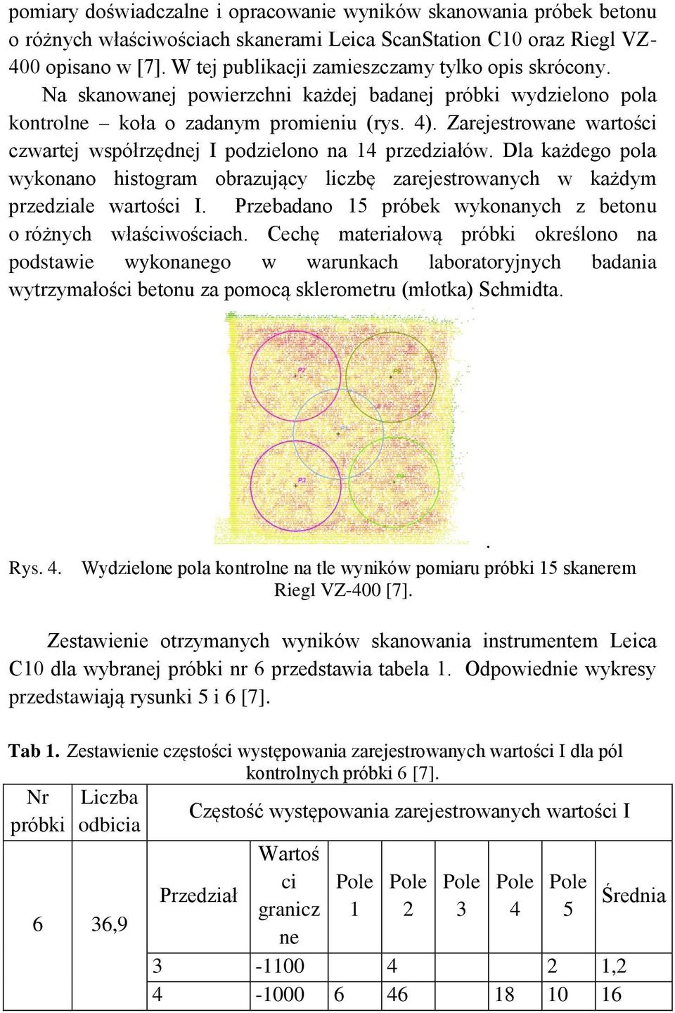 Zarejestrowane wartości czwartej współrzędnej I podzielono na 14 przedziałów. Dla każdego pola wykonano histogram obrazujący liczbę zarejestrowanych w każdym przedziale wartości I.