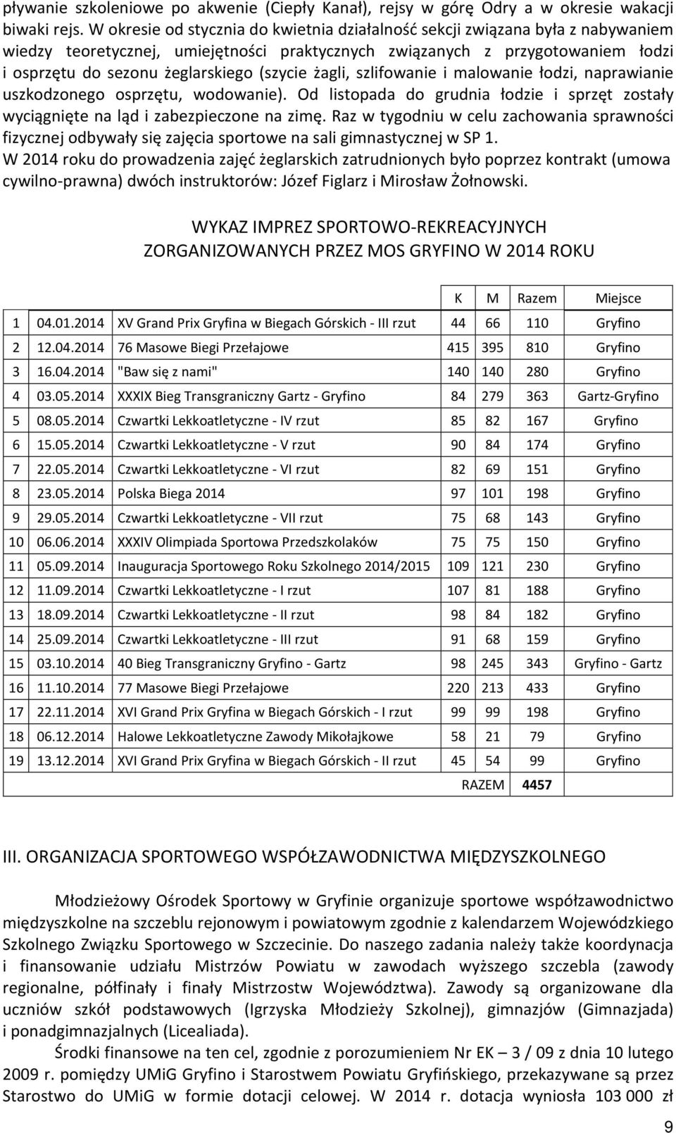 (szycie żagli, szlifowanie i malowanie łodzi, naprawianie uszkodzonego osprzętu, wodowanie). Od listopada do grudnia łodzie i sprzęt zostały wyciągnięte na ląd i zabezpieczone na zimę.