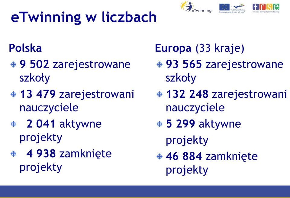 projekty Europa (33 kraje) 93 565 zarejestrowane szkoły 132 248