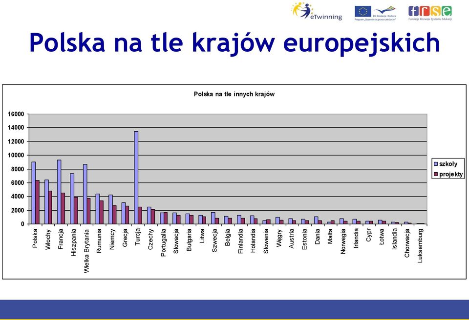 Malta Norwegia Irlandia Cypr Łotwa Islandia Chorwacja Luksemburg Polska na tle krajów