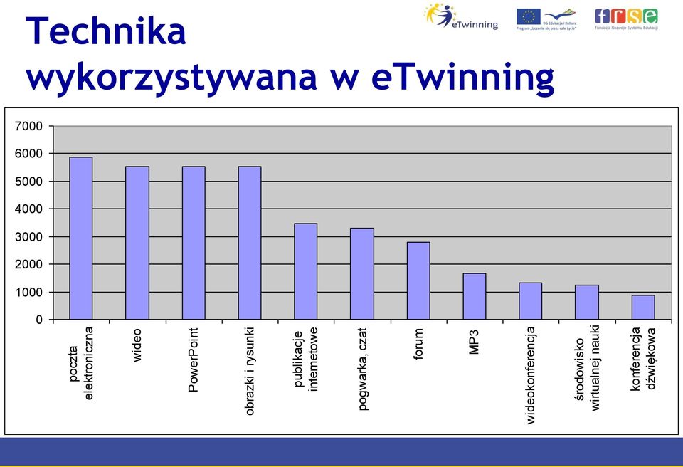 wideokonferencja środowisko wirtualnej nauki konferencja