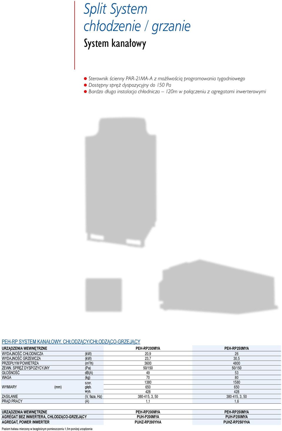 PRZEPŁYW POWIETRZA (m 3 /h) 3600 4800 ZEWN.