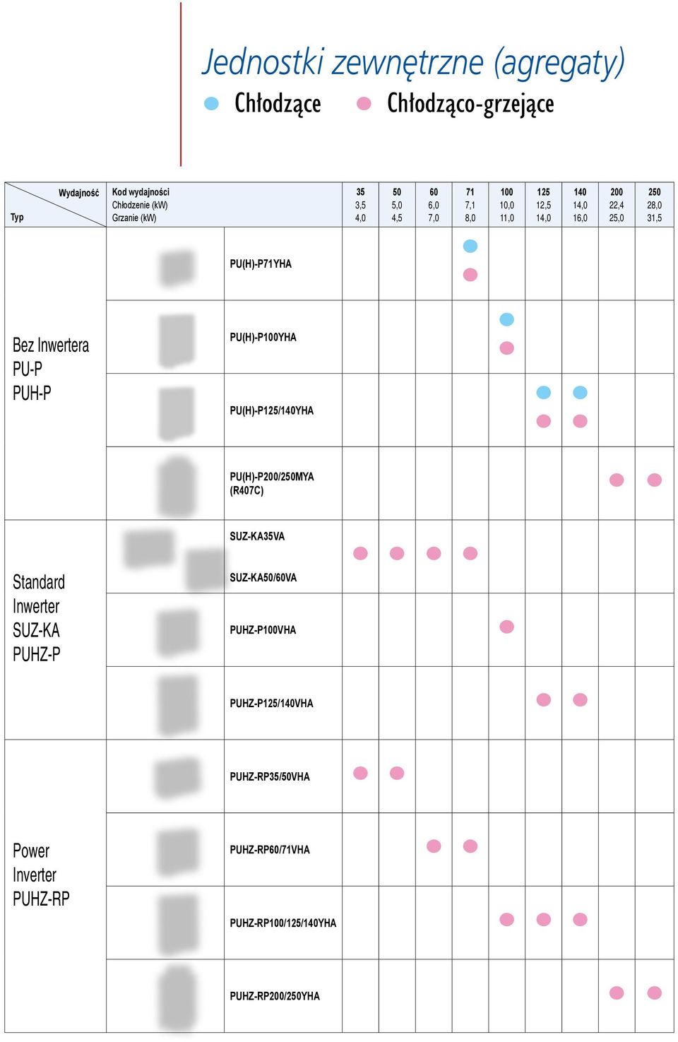 PU(H)-P100YHA PU(H)-P125/140YHA l l l l l l PU(H)-P200/250MYA (R407C) l l SUZ-KA35VA l l l l Standard Inwerter SUZ-KA PUHZ-P SUZ-KA50/60VA