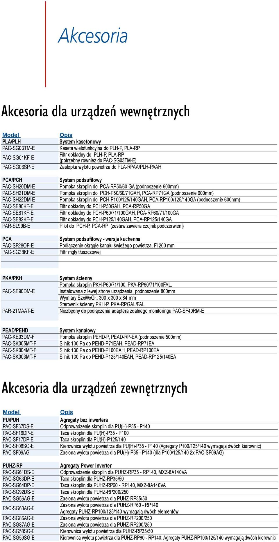 PLA-RPAA/PLH-PAAH System podsufitowy Pompka skroplin do PCA-RP50/60 GA (podnoszenie 600mm) Pompka skroplin do PCH-P50/60/71GAH, PCA-RP71GA (podnoszenie 600mm) Pompka skroplin do PCH-P100/125/140GAH,