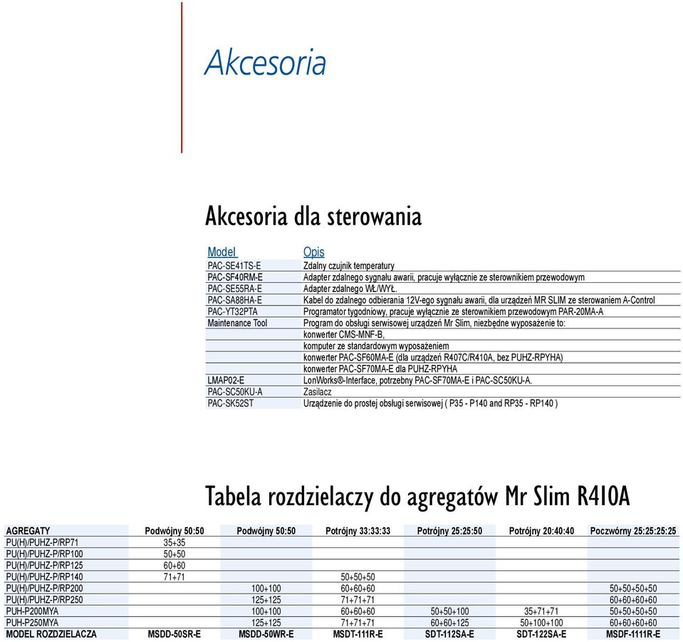 PAC-SA88HA-E Kabel do zdalnego odbierania 12V-ego sygnału awarii, dla urządzeń MR SLIM ze sterowaniem A-Control PAC-YT32PTA Programator tygodniowy, pracuje wyłącznie ze sterownikiem przewodowym