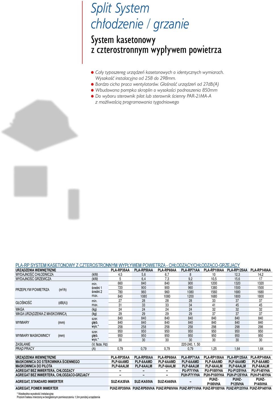Głośność urządzeń od 27dB(A) l Wbudowana pompka skroplin o wysokości podnoszenia 850mm l Do wyboru sterownik pilot lub sterownik ścienny PAR-21MA-A z możliwością programowania tygodniowego PLA-RP
