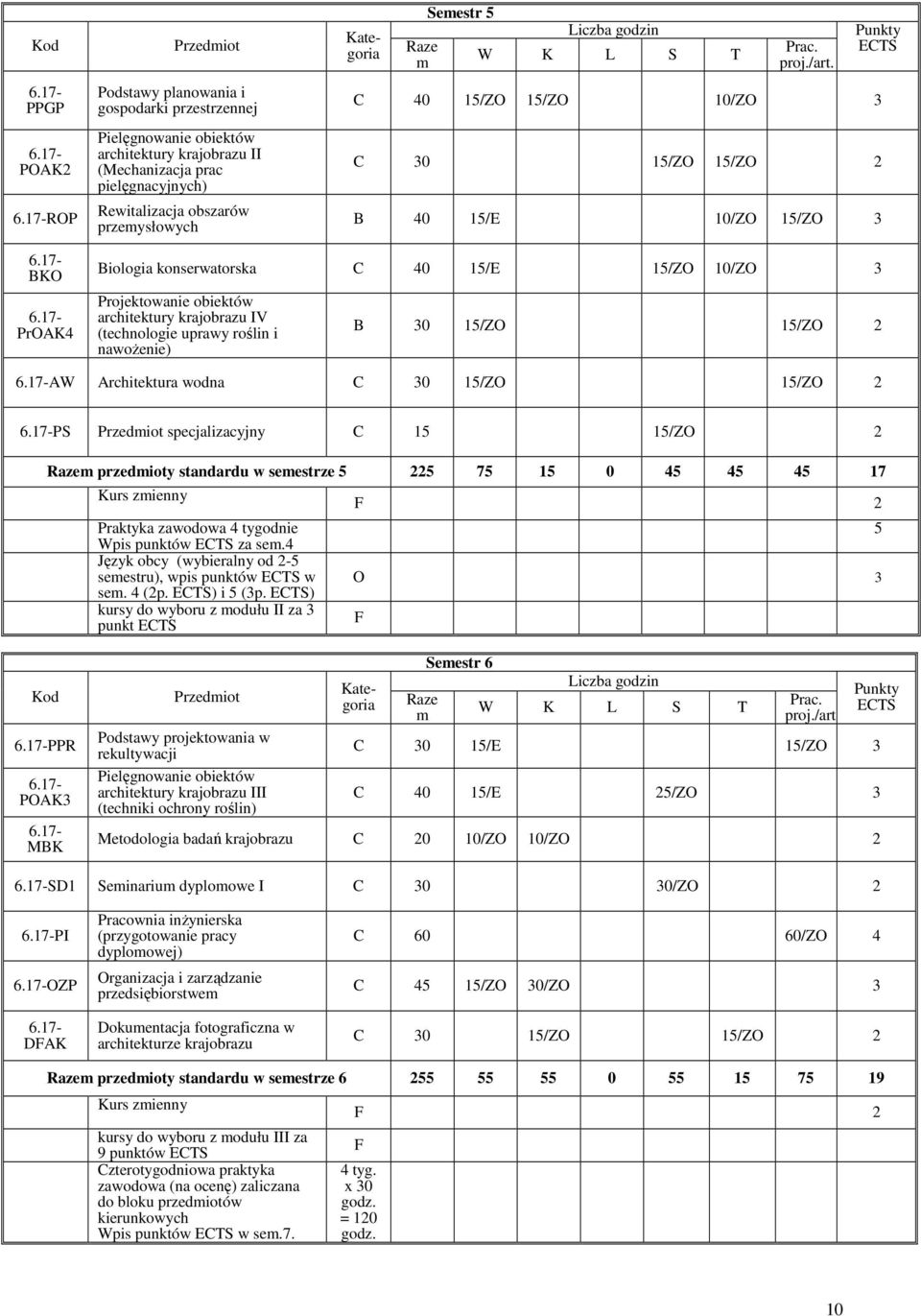 C 40 15/ZO 15/ZO 10/ZO 3 C 30 15/ZO 15/ZO 2 B 40 15/E 10/ZO 15/ZO 3 BKO PrOAK4 Biologia konserwatorska C 40 15/E 15/ZO 10/ZO 3 Projektowanie obiektów architektury krajobrazu IV (technologie uprawy