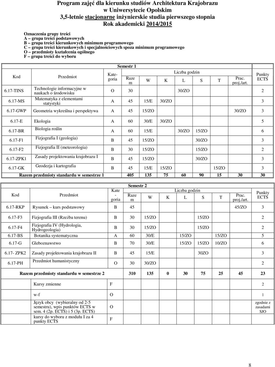 do wyboru Przediot Technologie inforacyjne w naukach o środowisku Mateatyka z eleentai statystyki Kategoria Seestr 1 Raze W K L S T proj./art.